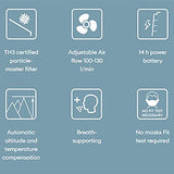 Optrel Swiss Air Supplied-Air Respirator System