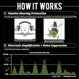 ISOtunes IT-64 Link AWARE Electronic Ear Muffs