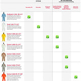 DuPont Tychem 4000 Chemical-Resistant Coverall (Hood)