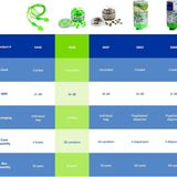 Moldex 6686 Glide Uncorded Foam Earplug Jar — Twist-In, NRR 30dB, 50 Pairs