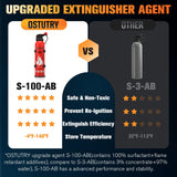 Ostutry B0D9QHML7C 8-IN-1 Fire Extinguisher — ABCK Multi-Class
