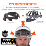 Ergodyne Skullerz 8977 Type 2 Vented Safety Helmet