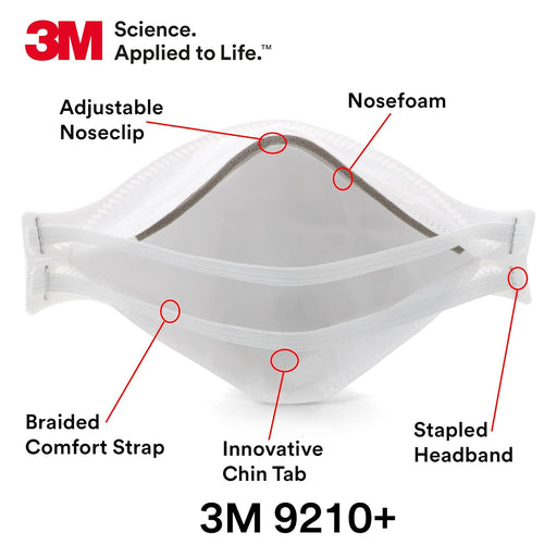 3M 9210+ face mask with labeled features on a white background