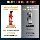 Ostutry B0D9QHML7C 8-IN-1 Fire Extinguisher — ABCK Multi-Class