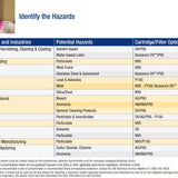 3M 7501 Half Mask Respirator Small — image 2