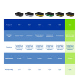 Moldex 7607 Multi-Gas Vapor Smart Respirator Cartridge