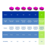 Moldex 7667 Multi-Gas P100 Combo Smart Cartridge