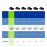 Moldex 7107 Organic Vapor Respirator Cartridge