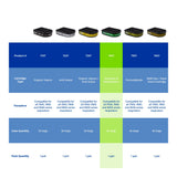 Moldex 7407 Ammonia Methylamine Respirator Cartridge