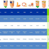 Moldex 6831 Softies TouchFree EcoStation Earplug Dispenser — NRR 33dB