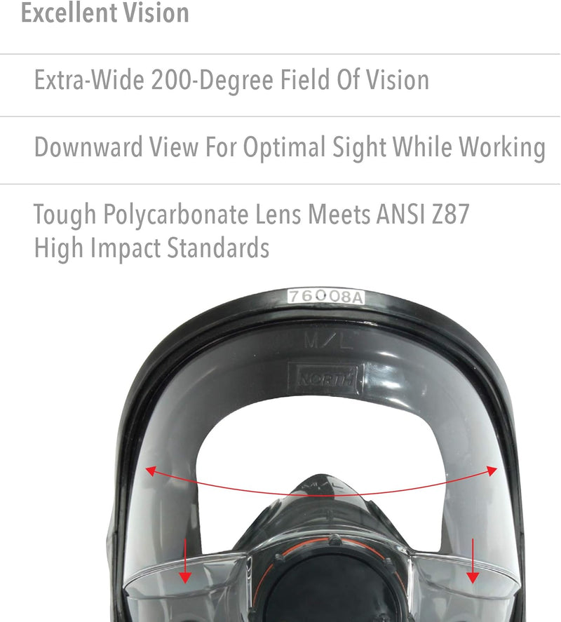 North 760008AS Full Face Respirator and text highlighting features on a white background