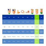 Moldex 6702 Softies EcoStation Refill — NRR 33dB, 500 Pairs