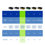 Moldex 7307 Organic Vapor Acid Gas Respirator Cartridge