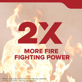 Kidde B0CB9GY6PM Fire Extinguisher For Home — 2A10BC ABC