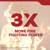 Kidde B0CB9GWDGF 3A40BC Multipurpose Fire Extinguisher — High Capacity