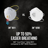 3M 8511 N95 Disposable Respirator with Cool Flow Valve