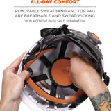 Ergodyne 8975 Skullerz Vented Safety Helmet — Type 1 Class C