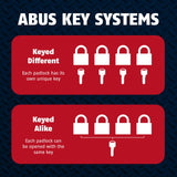 ABUS 74/40 Lockout Tagout Padlocks — 10-Pack Keyed Different