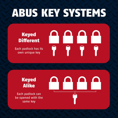 ABUS 74/40 Lockout Tagout Padlocks — 10-Pack Keyed Different