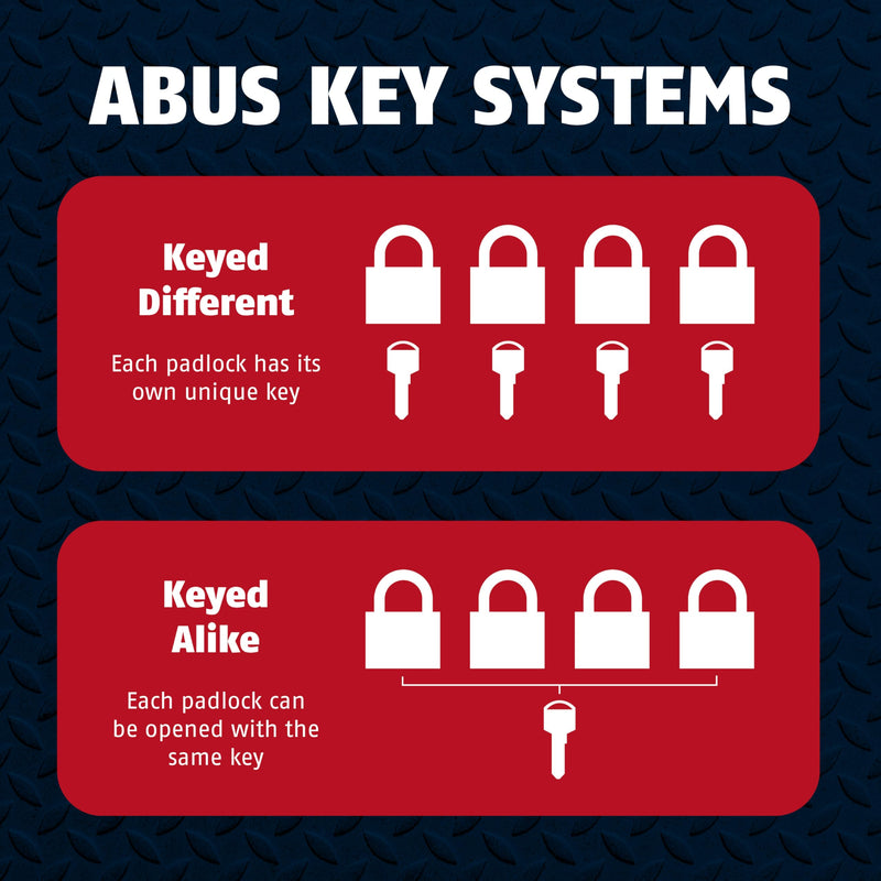 ABUS 74/40 Lockout Tagout Padlocks — 10-Pack Keyed Different